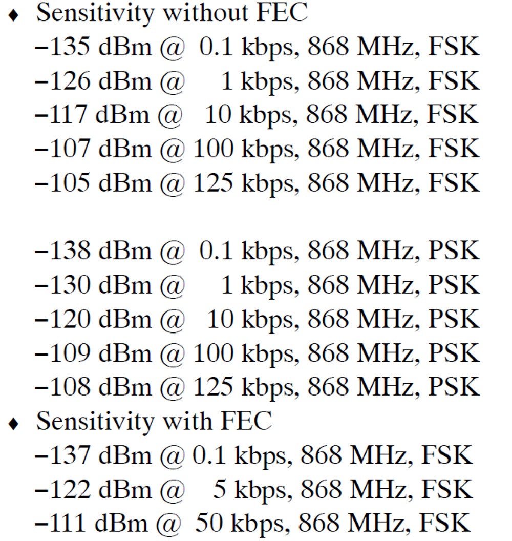 Google Drive:My Drive:Clients:ON Semiconductor:2018:Articles:ONSAR2897:Table 1 ONSAR2897.png