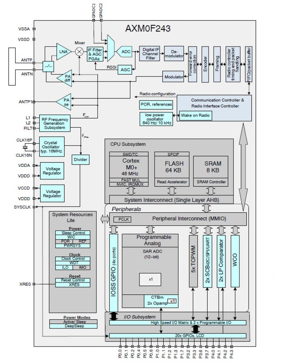 Google Drive:My Drive:Clients:ON Semiconductor:2018:Articles:ONSAR2897:Figure 1 ONSAR2897.png