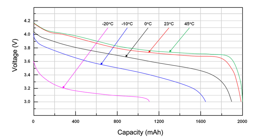 Chart, line chartDescription automatically generated