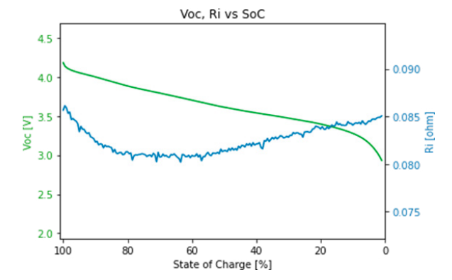 Chart, line chartDescription automatically generated