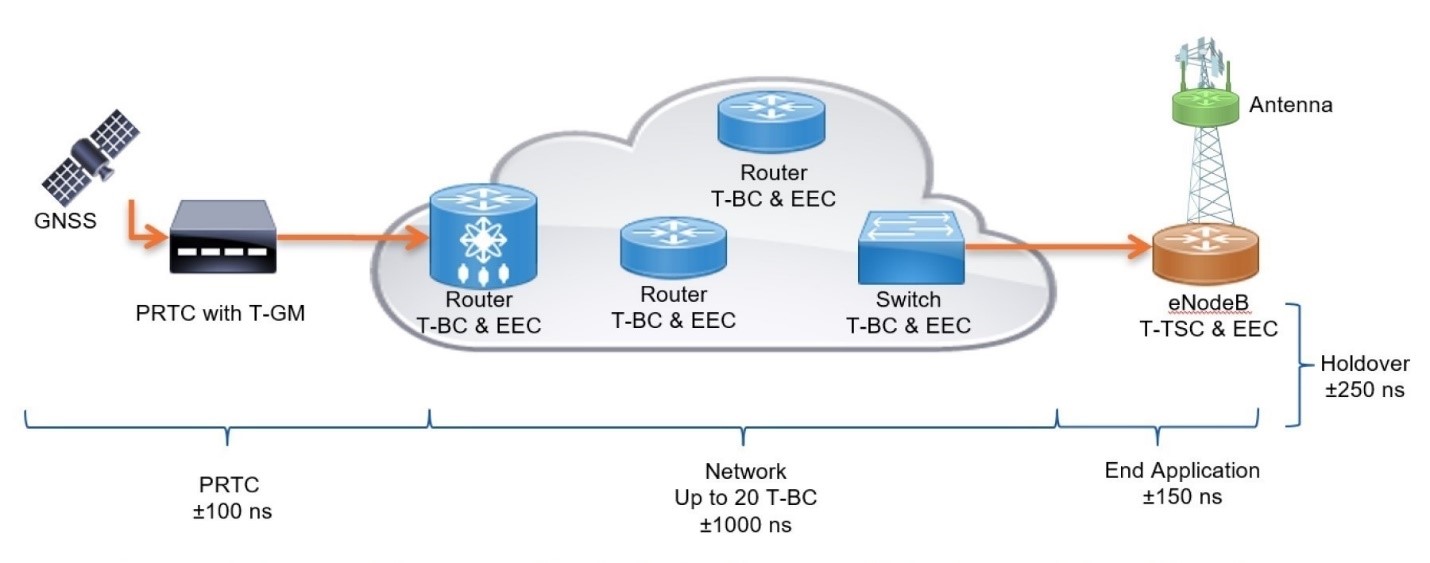 A picture containing text, screenshot, diagramDescription automatically generated