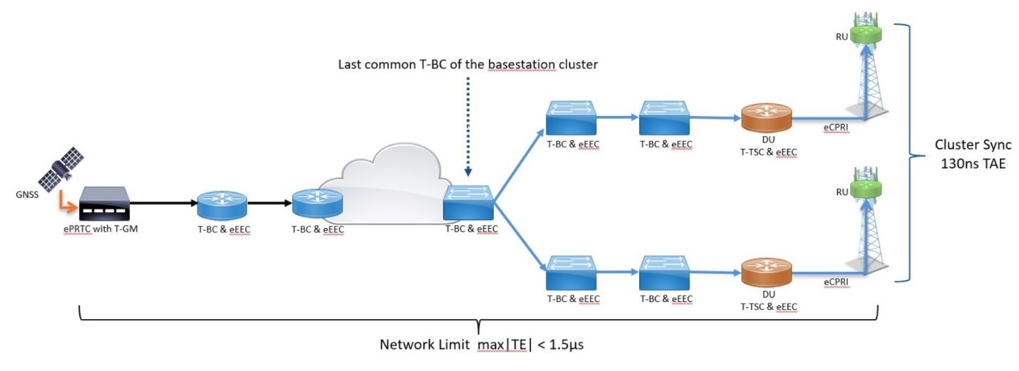 A diagram of a cloudDescription automatically generated with medium confidence