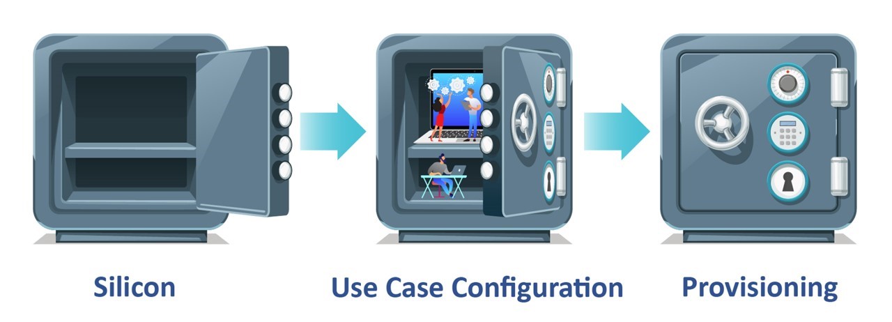 A diagram of a safeDescription automatically generated with low confidence