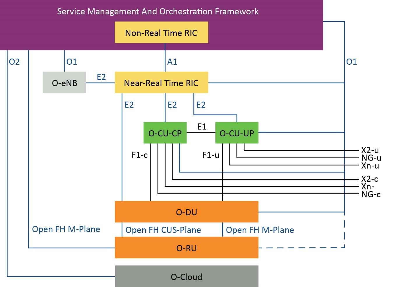 A picture containing text, screenshot, diagram, parallelDescription automatically generated