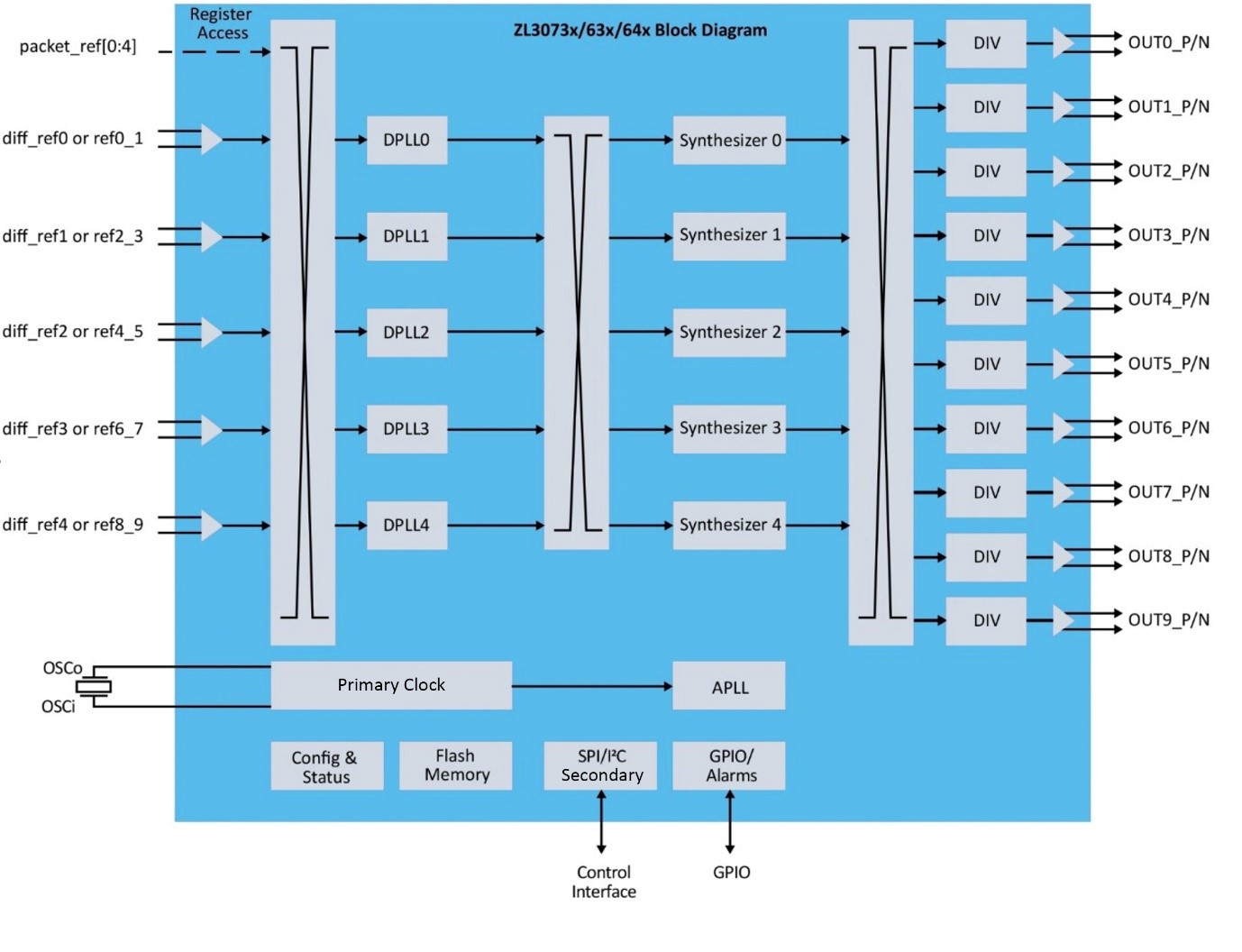 A diagram of a block diagramDescription automatically generated with low confidence